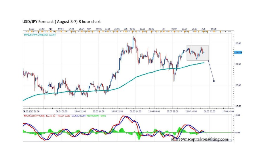 USDJPY8hour-page-001