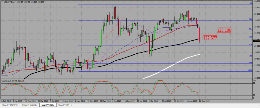 USDJPY_DAILY