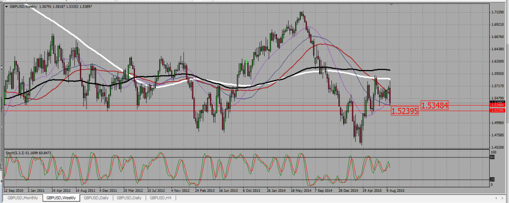 gbpusd_w