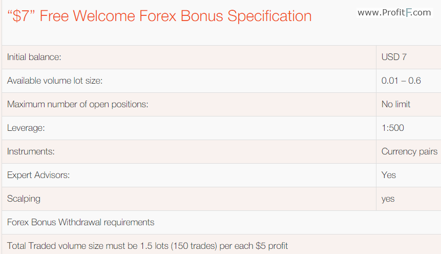 7 Free Welcome Forex Bonus Specification
