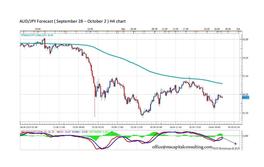 AUDJPY4h-page-001