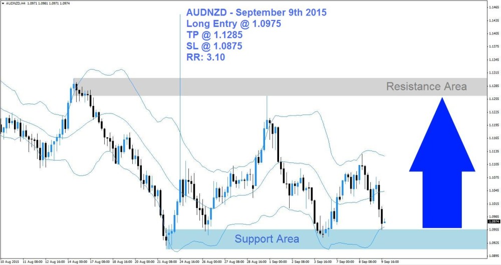 AUDNZD