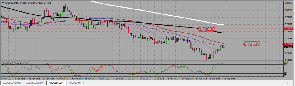 AUDUSD_D