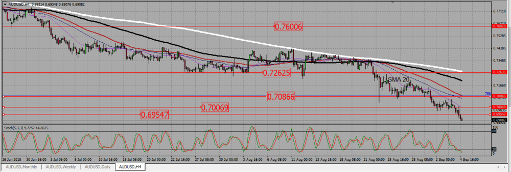 AUDUSD_H4.