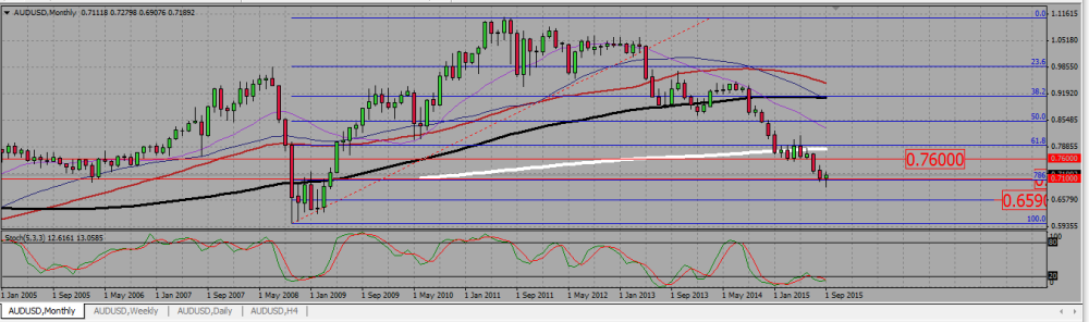 AUDUSD_M