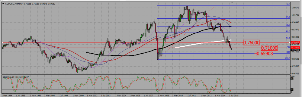 AUDUSD_M_001