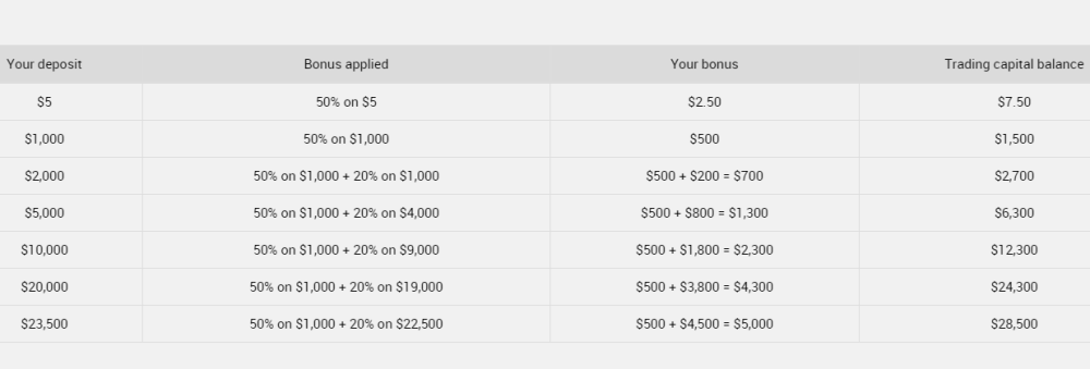 Deposit Bonus Examples-xm-50-20