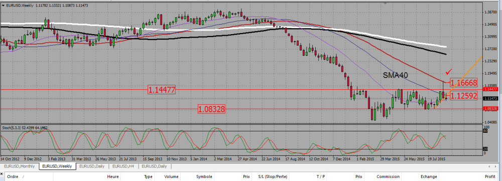 EURUSD_W