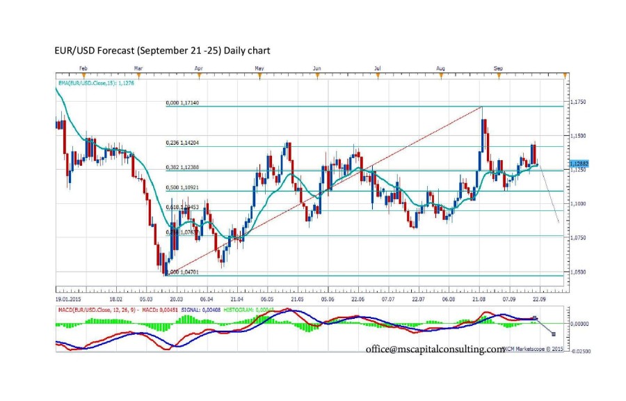 EURUSDdaily-page-001