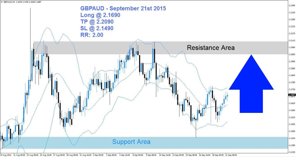 GBPAUD Buy Signal (September 21st 2015)