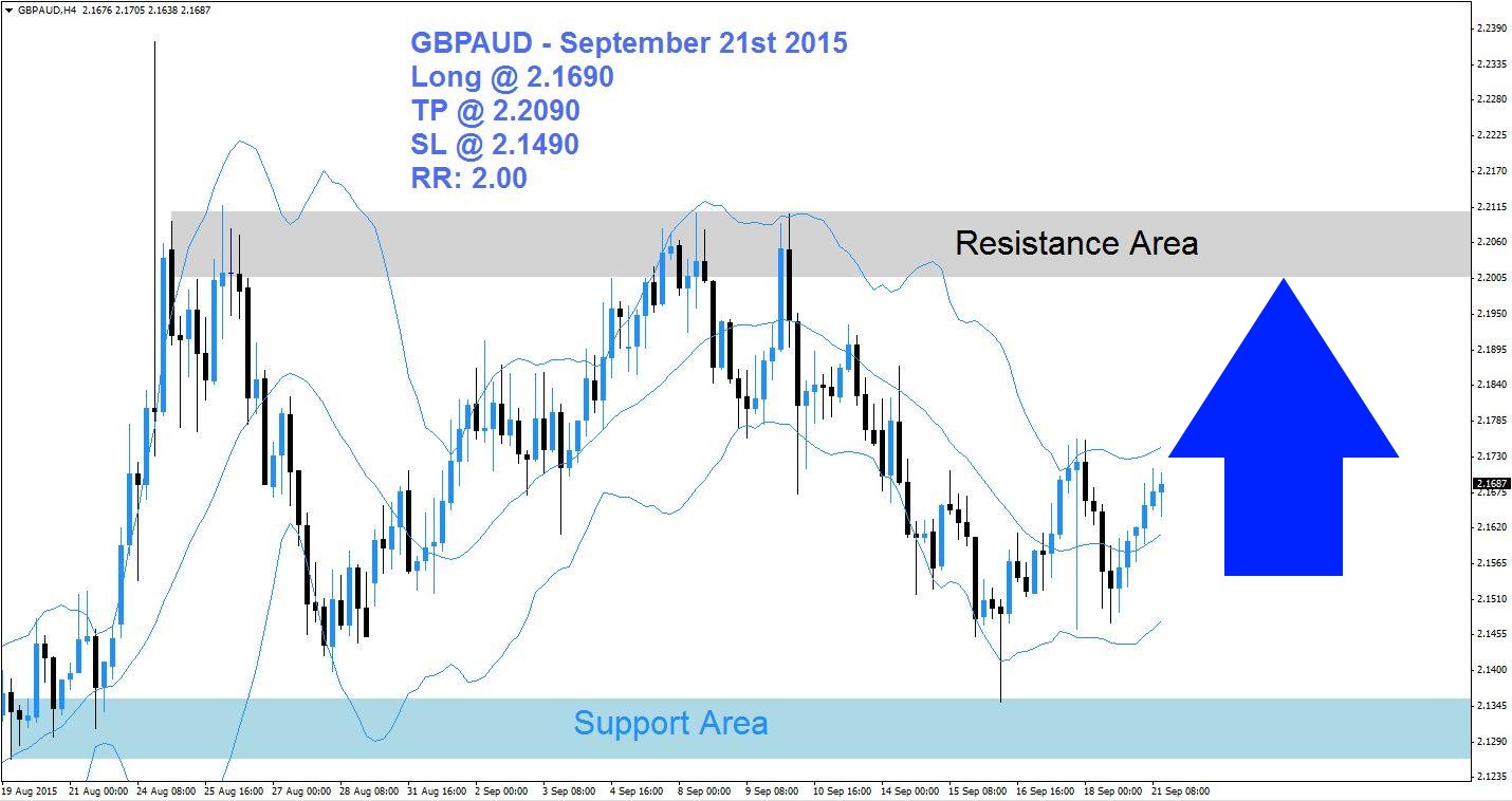 bowf buy binary options signals and investment options with