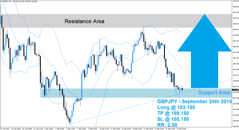 GBPJPY