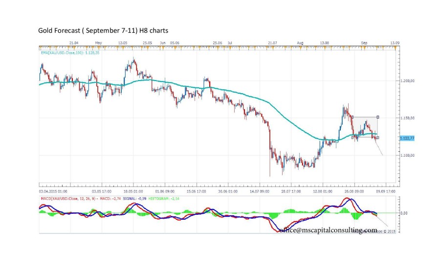 Gold Forecast-page-001