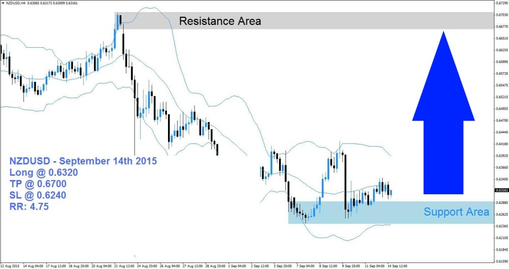 NZDUSD