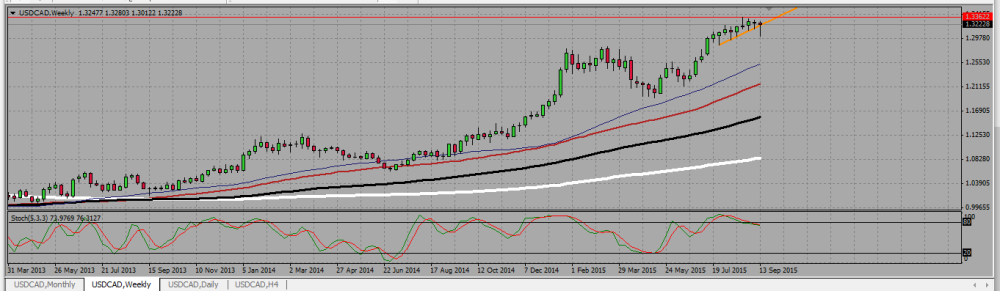 USDCAD_W