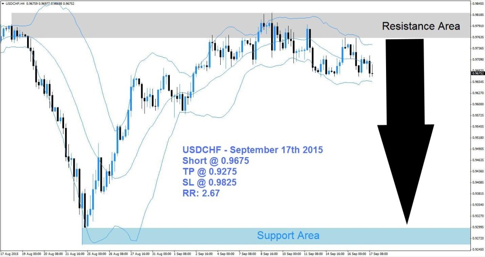 USDCHF