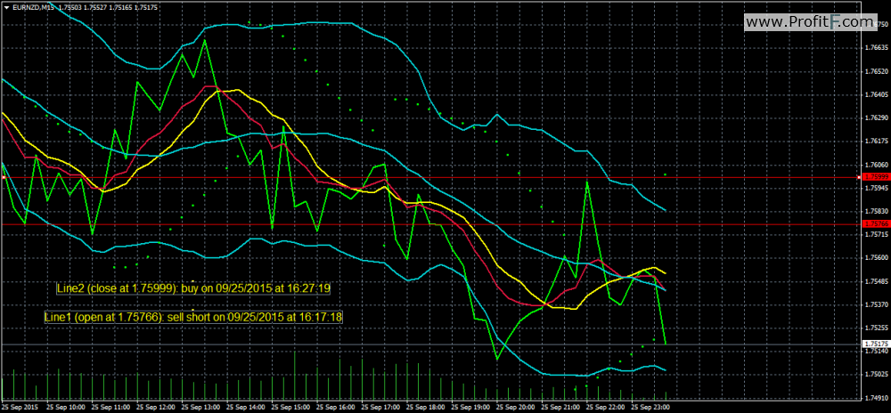 eurnzd-m15-fxpro-financial-services