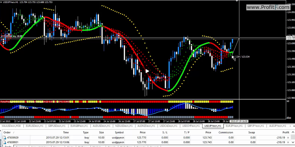 forex precog