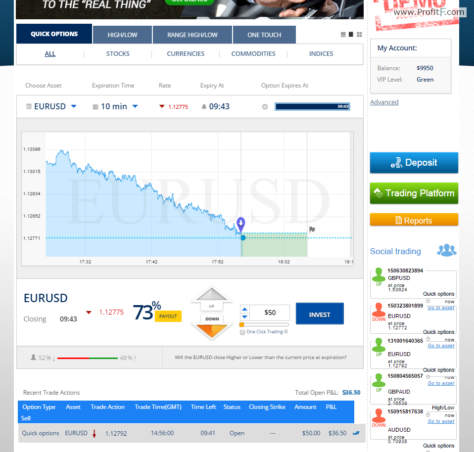 No Deposit binary options DEMO account