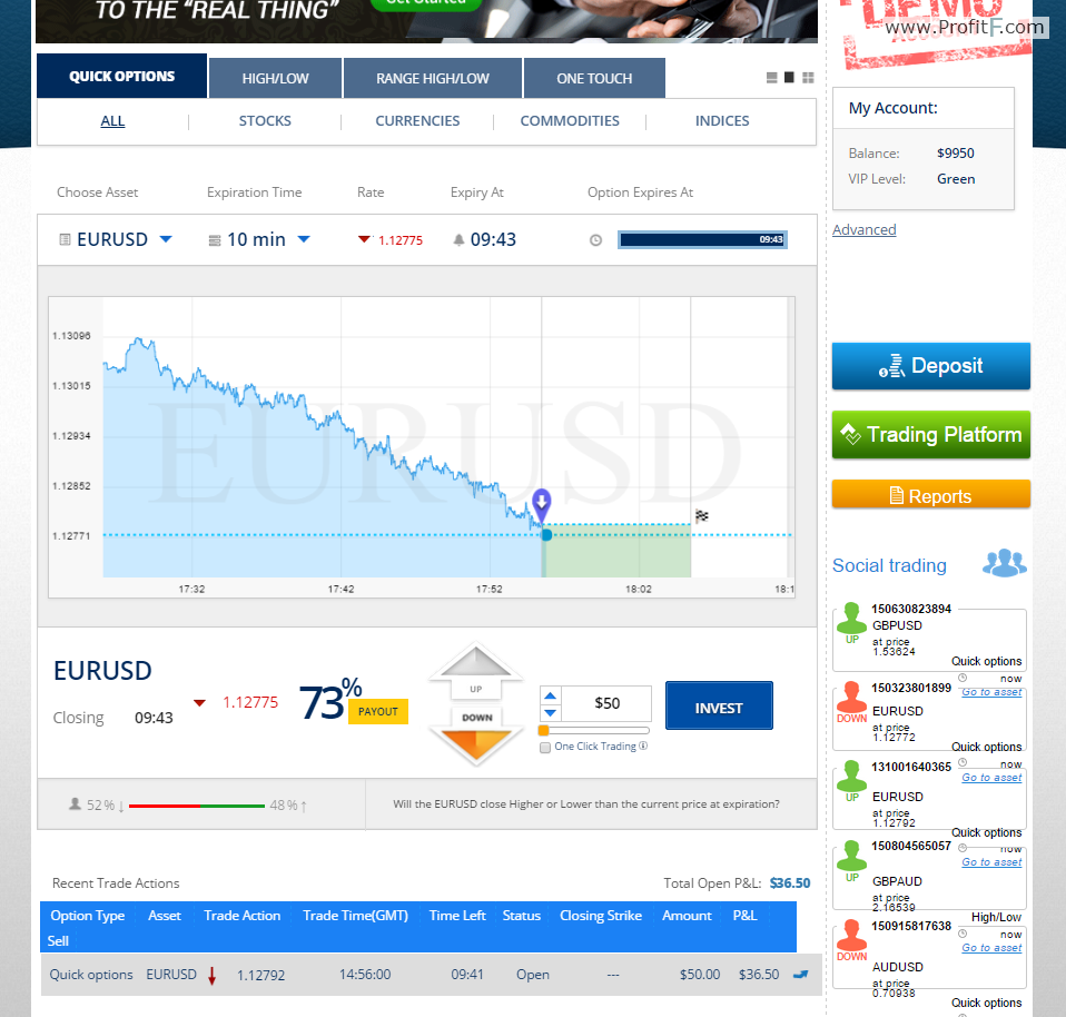 profit binary options on forex signals