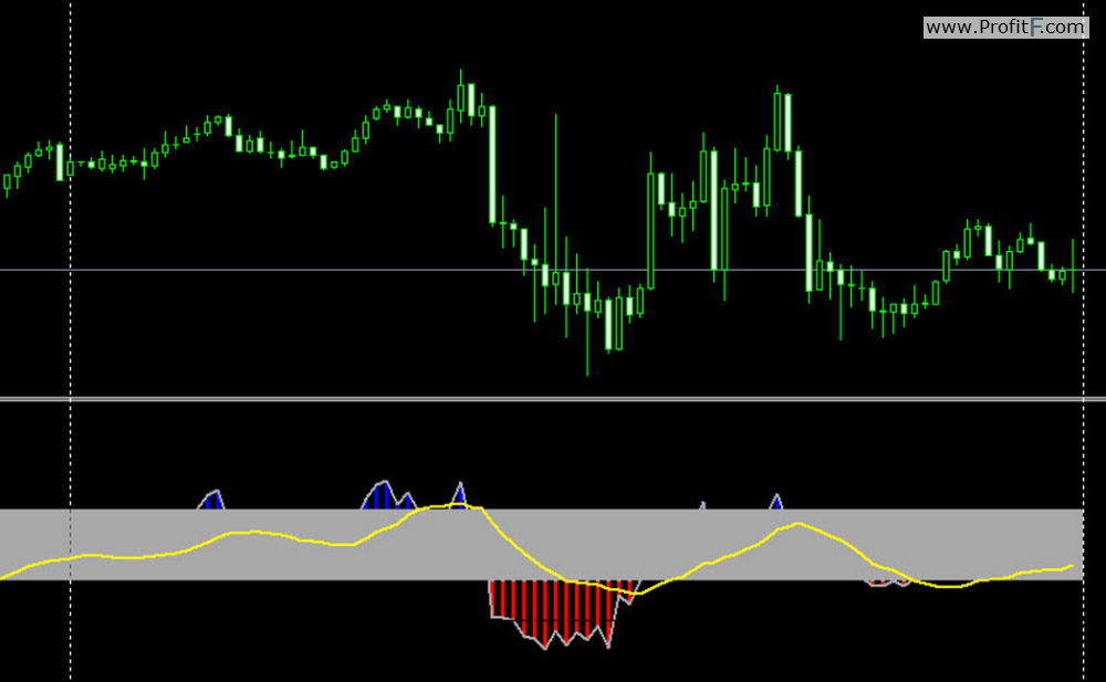 Best rsi settings in forex