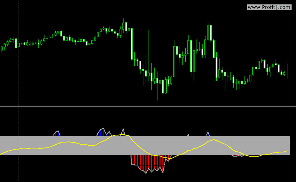 ATM RSI Histo