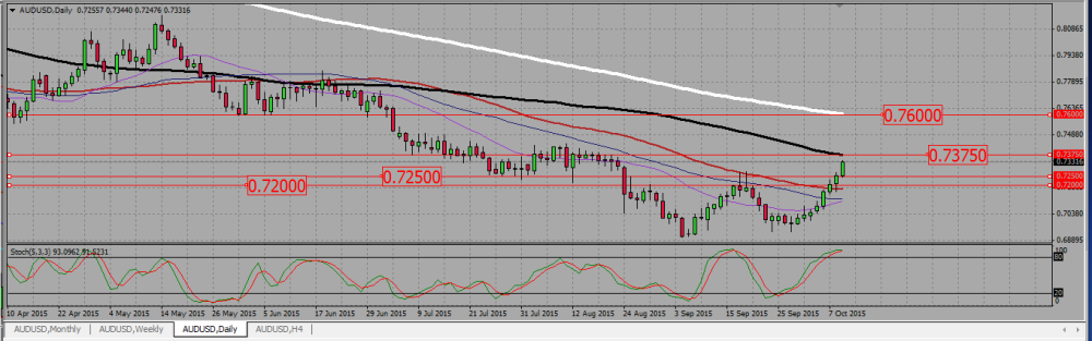 AUDUSD_D