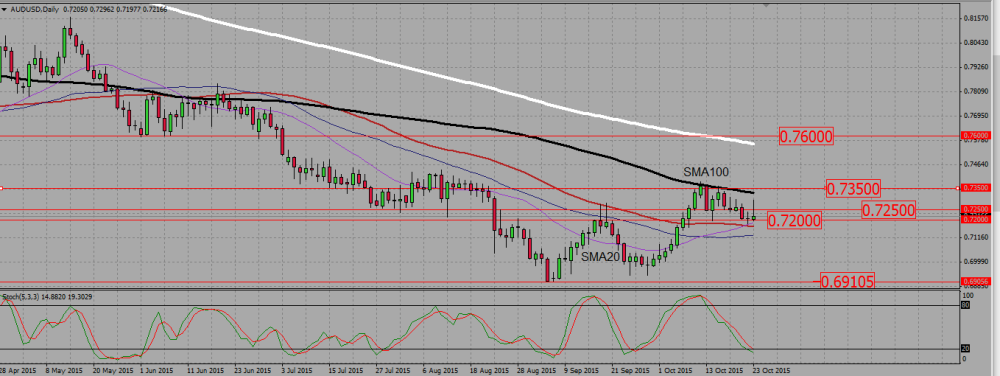 AUDUSD_D