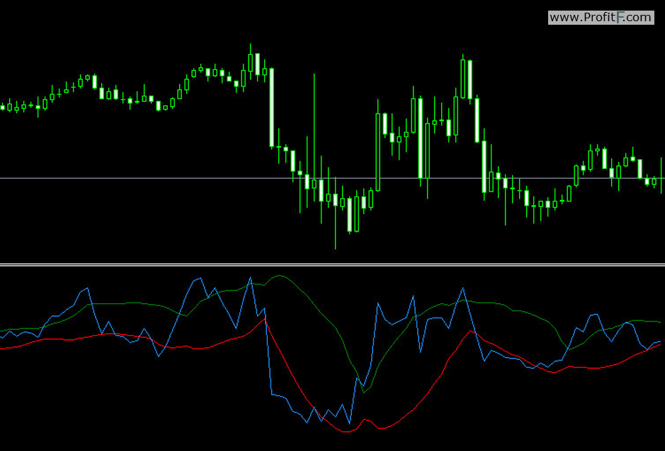 Rsi On Chart Indicator Mt4