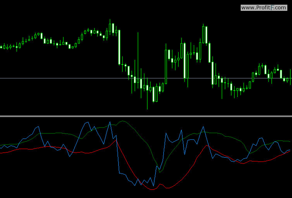 rsi forex period