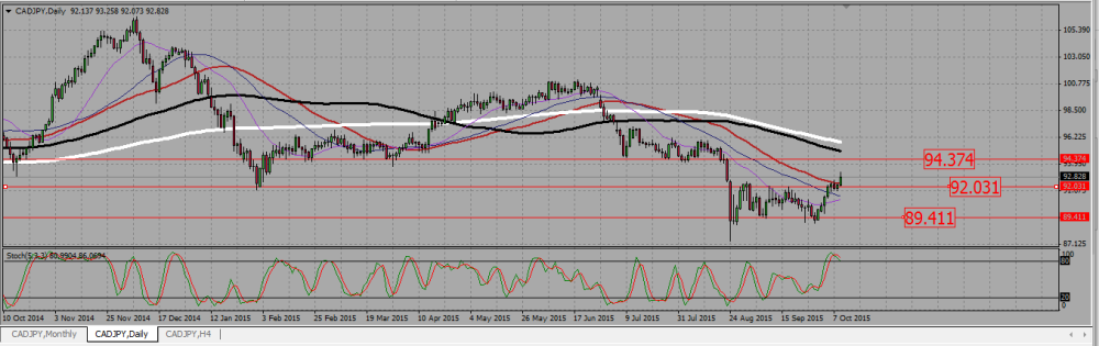 CADJPY_J