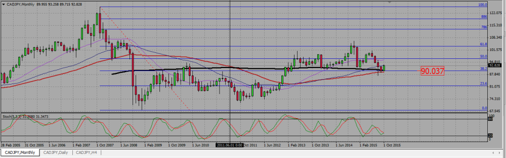 CADJPY_M