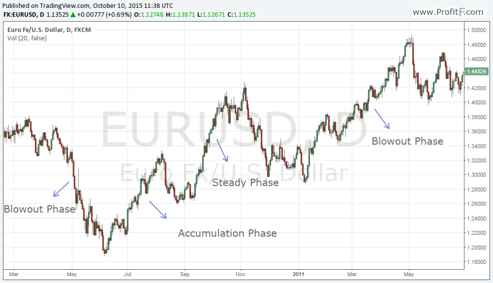 Dow Theory chart 4