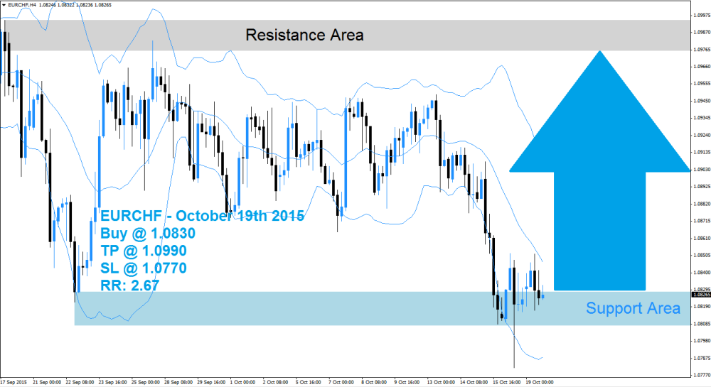 EURCHF