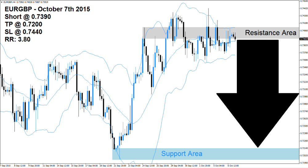 EURGBP