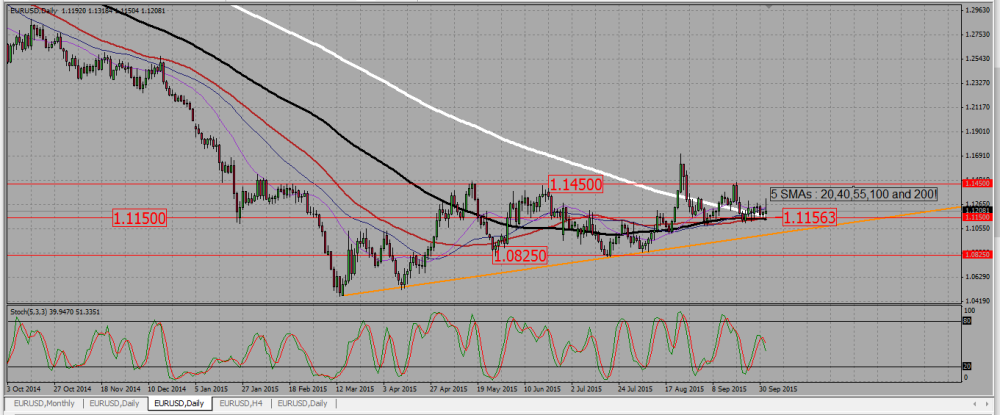 EURUSD_D