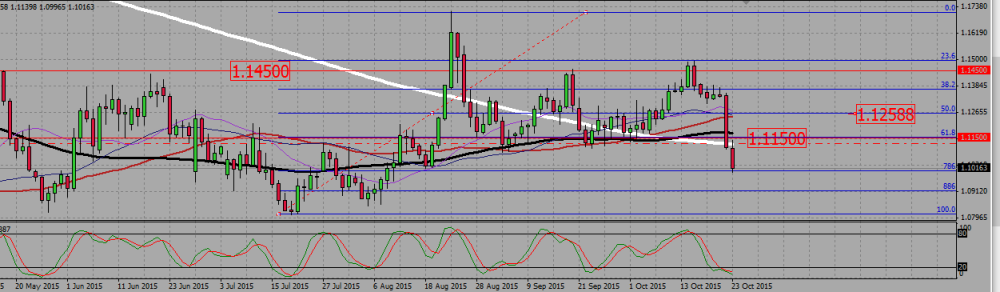 EURUSD_FIB_1