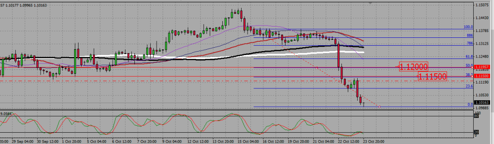 EURUSD_H4