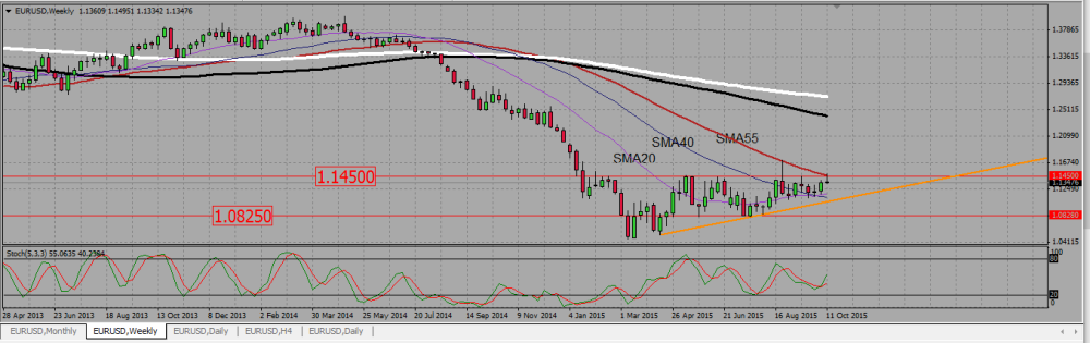 EURUSD_W