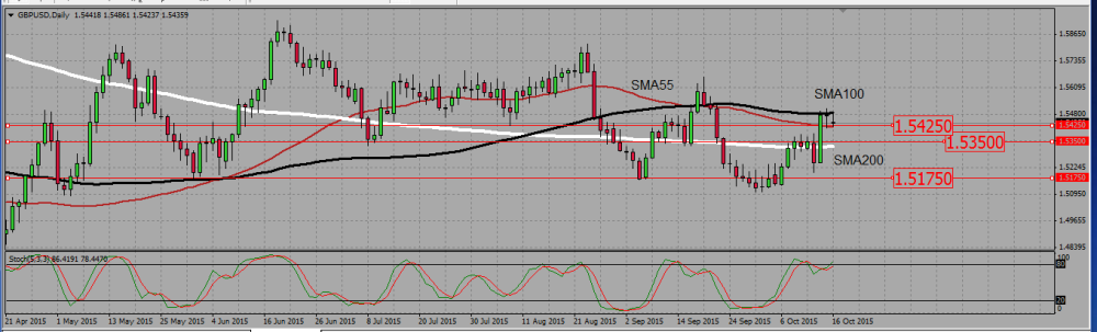 GBPUSD_D