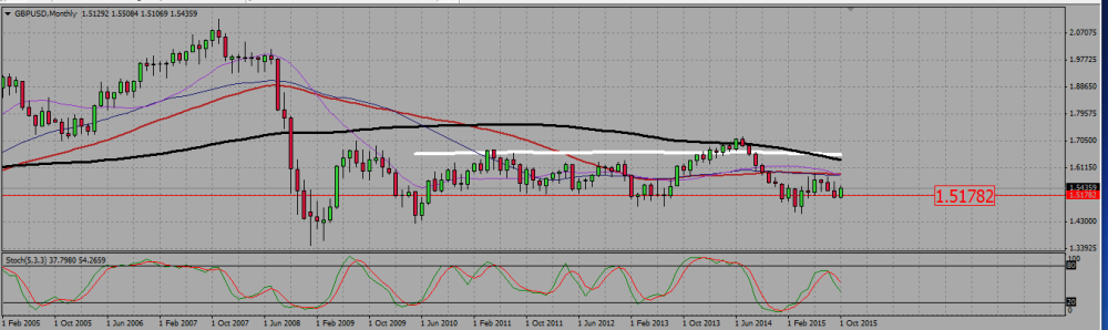 GBPUSD_M