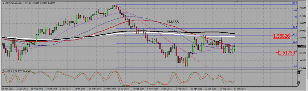 GBPUSD_W