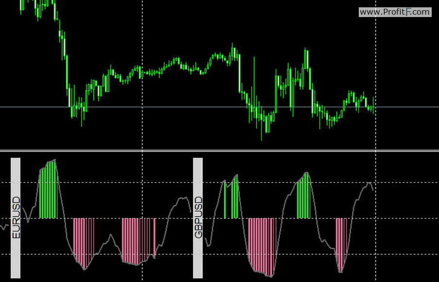 rsi divergence indicator forex factory