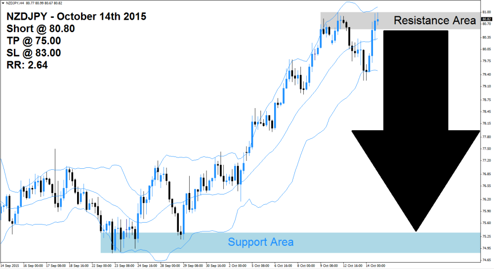 NZDJPY