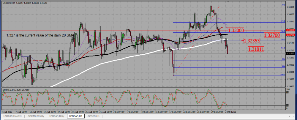 USDCAD_H4