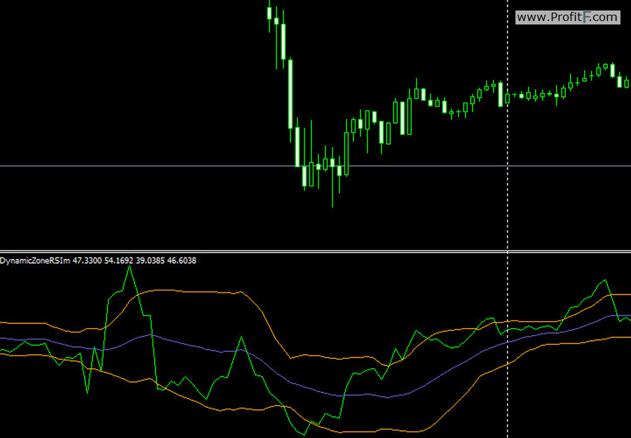 indicator rsi forex