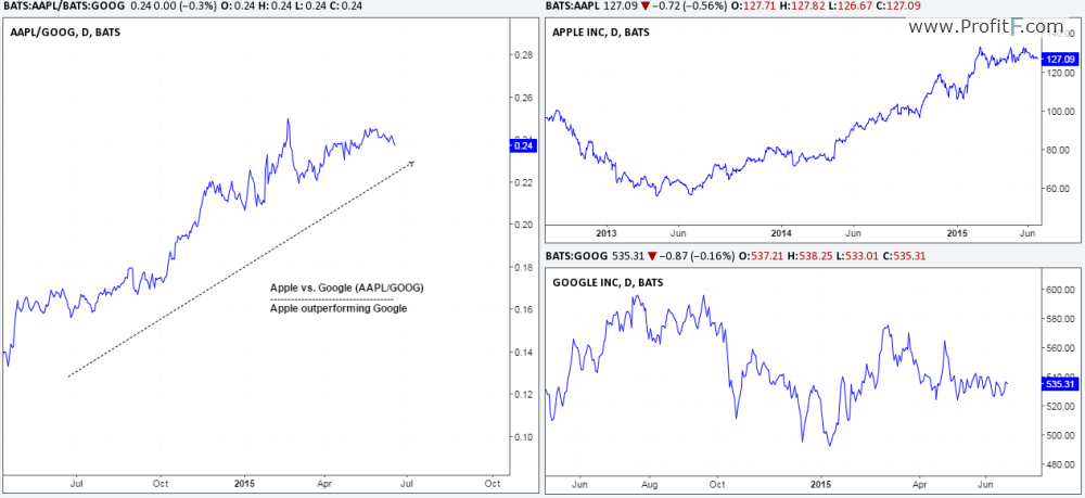 pair options trading