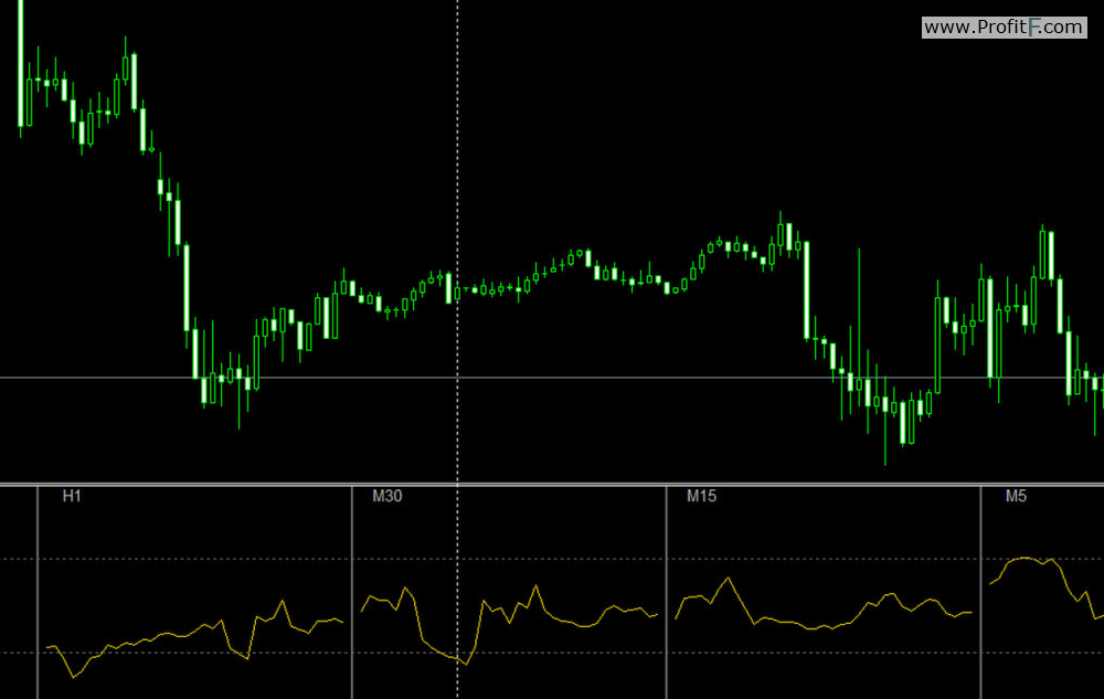 rsi indicators multi