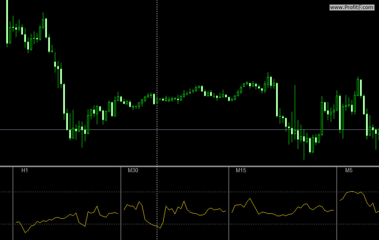 Collection of RSI forex indicators. Download Free