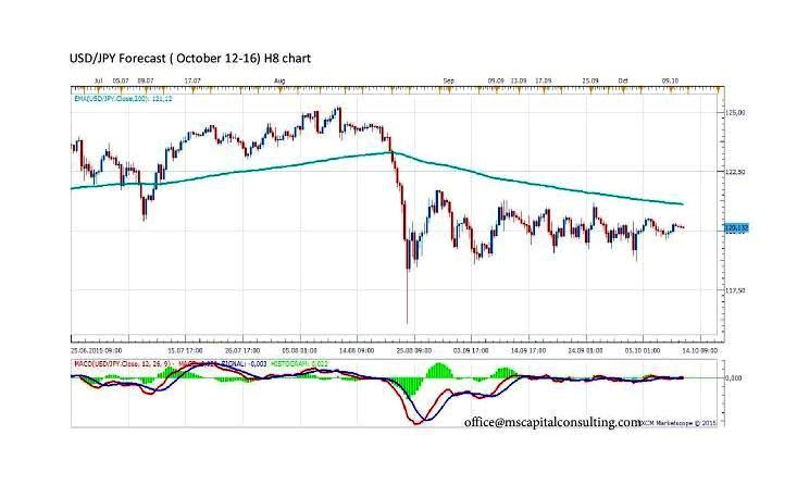 forex h8